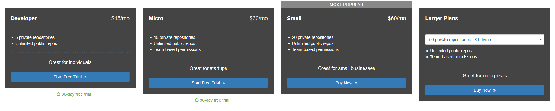 Private repository pricing